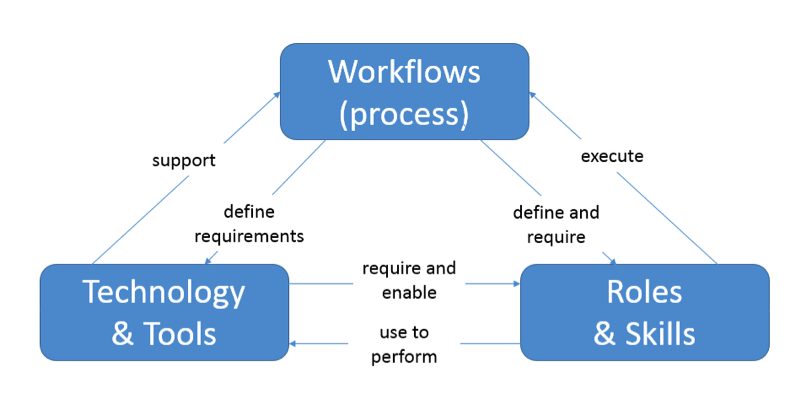 Assessing your newsroom’s workflow gaps
