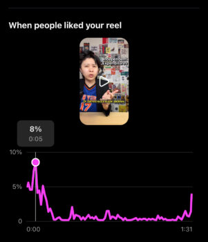 This screenshot of a line graph on Instagram shows when users liked a video, with a peak when the creator, Gerrie Lim, landed a joke.